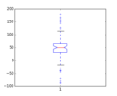 boxplot_demo