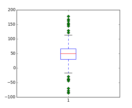 boxplot_demo