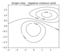 contour_demo