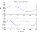 pythonic_matplotlib