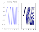 subplots_demo