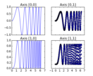 subplots_demo