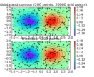 tricontour_vs_griddata