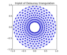 triplot_demo