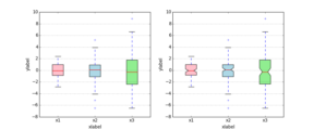 boxplot_color_demo