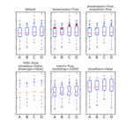 boxplot_demo