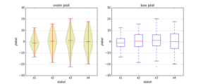 boxplot_vs_violin_demo