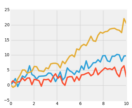 plot_fivethirtyeight