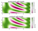 pcolormesh_levels