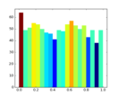 hist_colormapped