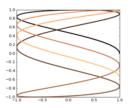 multicolored_line