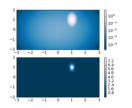 pcolor_log
